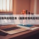 最新疫情风险地区表（最新疫情风险地区一览表）