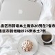31省区市新增本土确诊26例在7省市/31省区市新增确诊26例本土7例