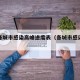 全国各城市感染高峰进度表（各城市感染人数）