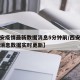 【西安疫情最新数据消息5分钟前/西安疫情最新消息数据实时更新】
